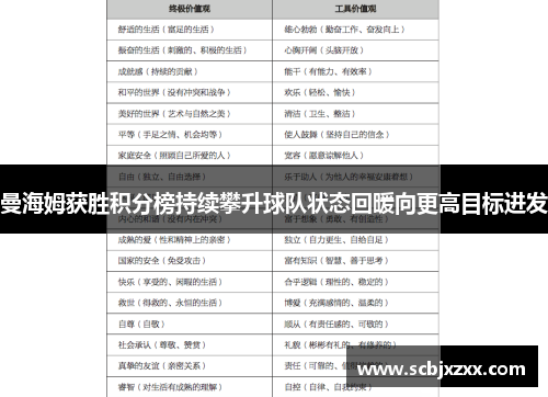 曼海姆获胜积分榜持续攀升球队状态回暖向更高目标进发